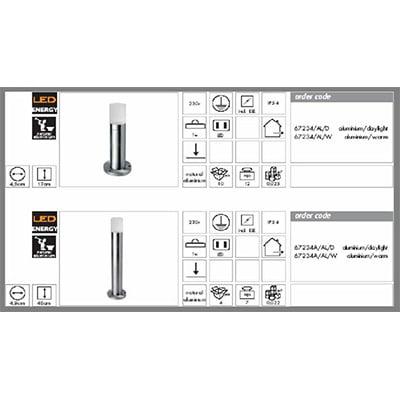 epaggelmatikou xorou 119